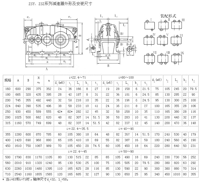 ZSY減速機結(jié)構(gòu)圖 ZSY減速機結(jié)構(gòu)圖