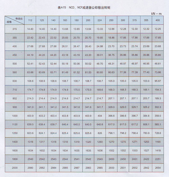 NCF行星齒輪減速器輸出轉(zhuǎn)矩 NCF行星齒輪減速器輸出轉(zhuǎn)矩