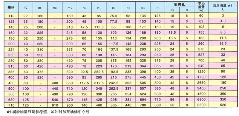 ZLY減速機(jī)的安裝尺寸 ZLY減速機(jī)的安裝尺寸